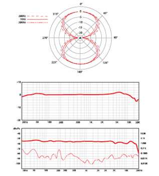 sE Electronics X1R Bend Studio Microphone + Free Gift